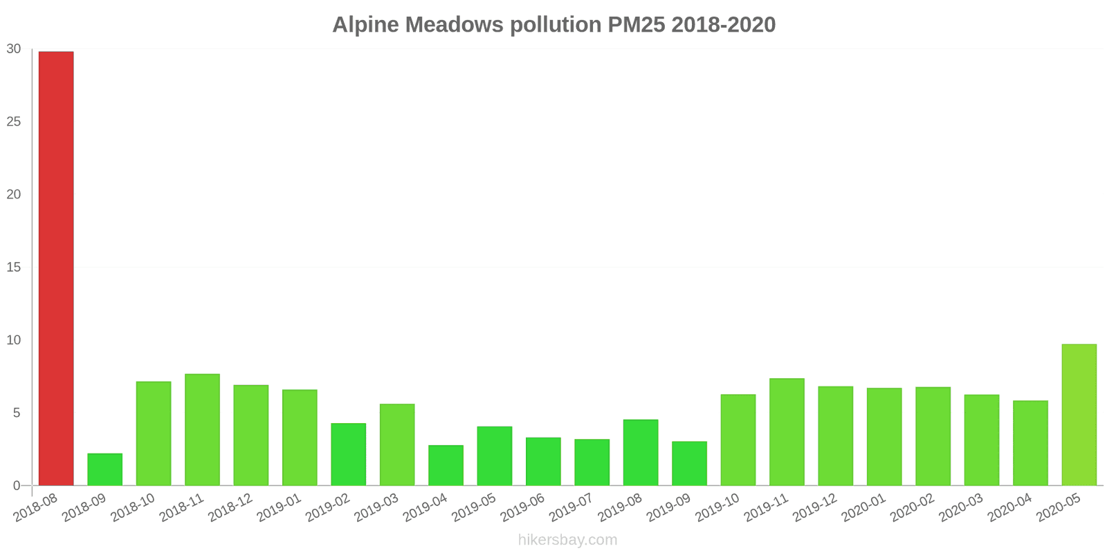 pollution pm25 hikersbay.com