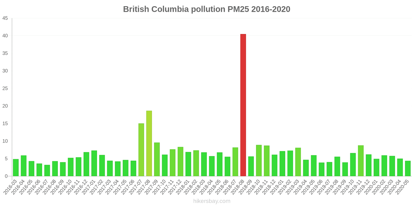 pollution pm25 hikersbay.com