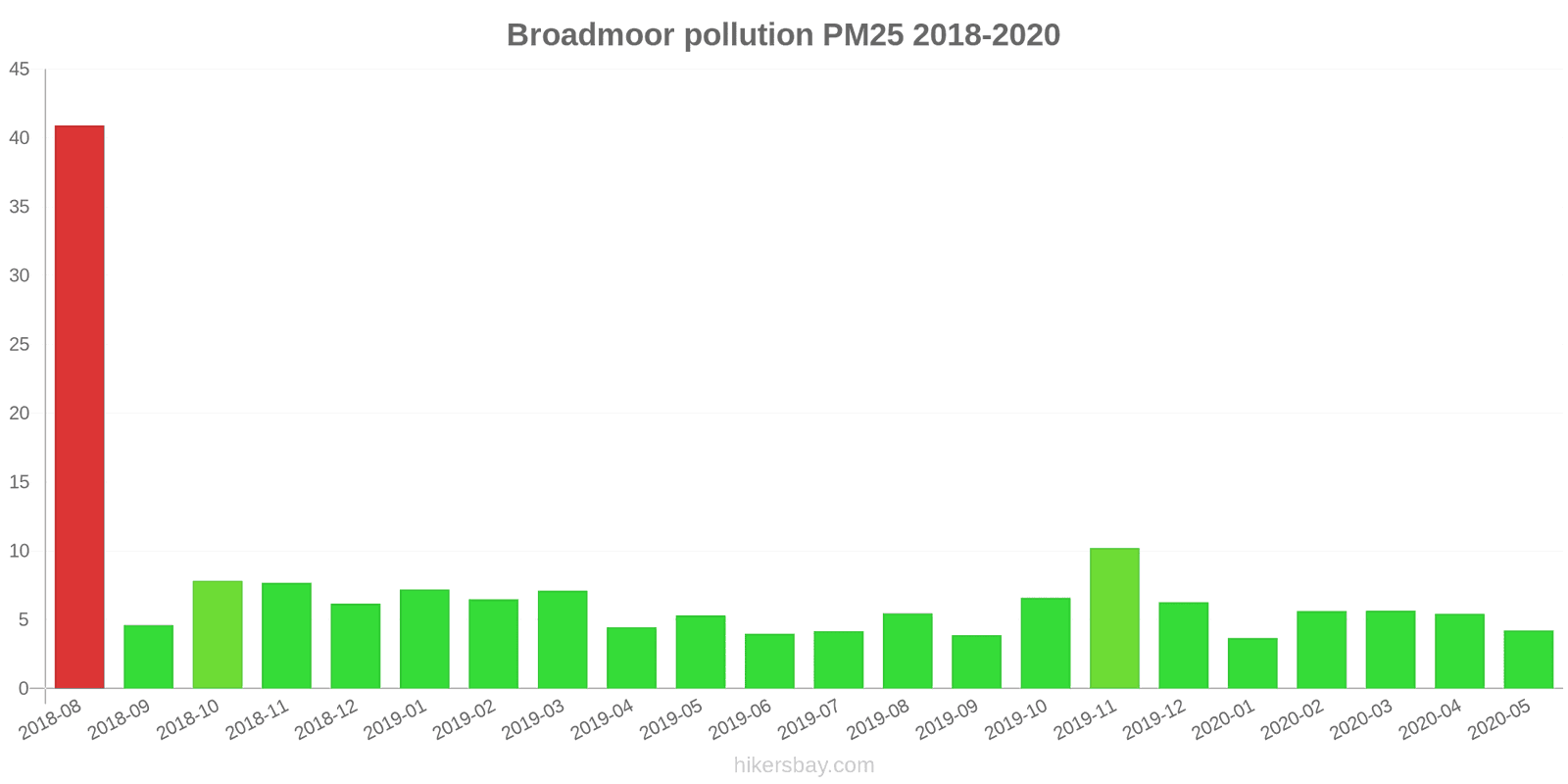 pollution pm25 hikersbay.com