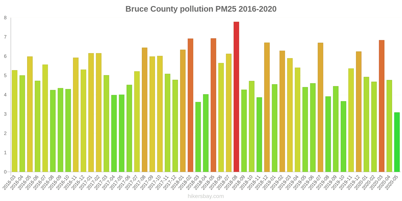 pollution pm25 hikersbay.com