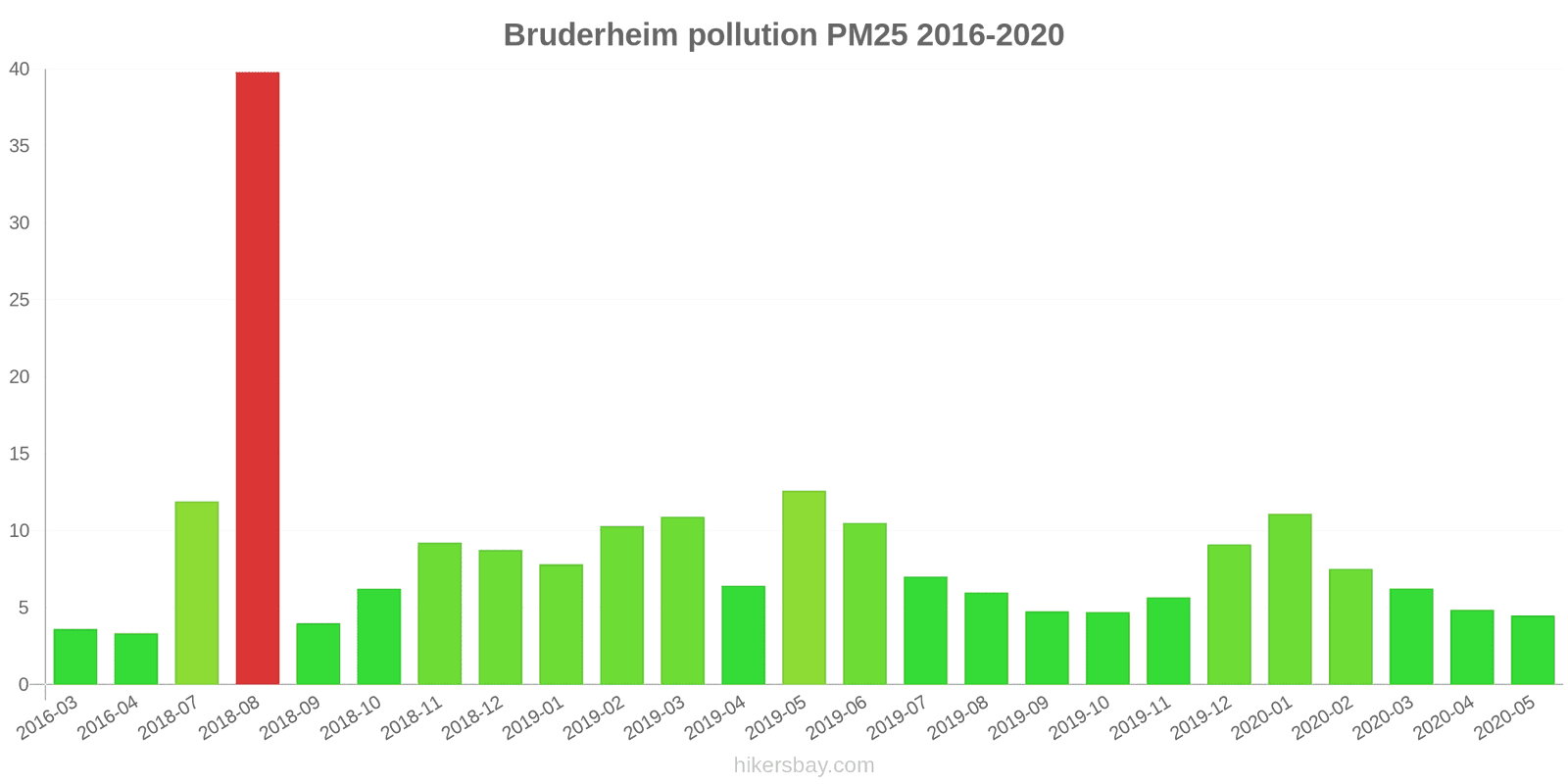 pollution pm25 hikersbay.com
