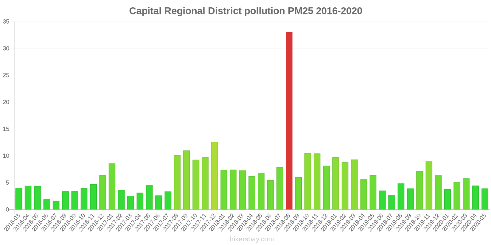 pollution pm25 hikersbay.com