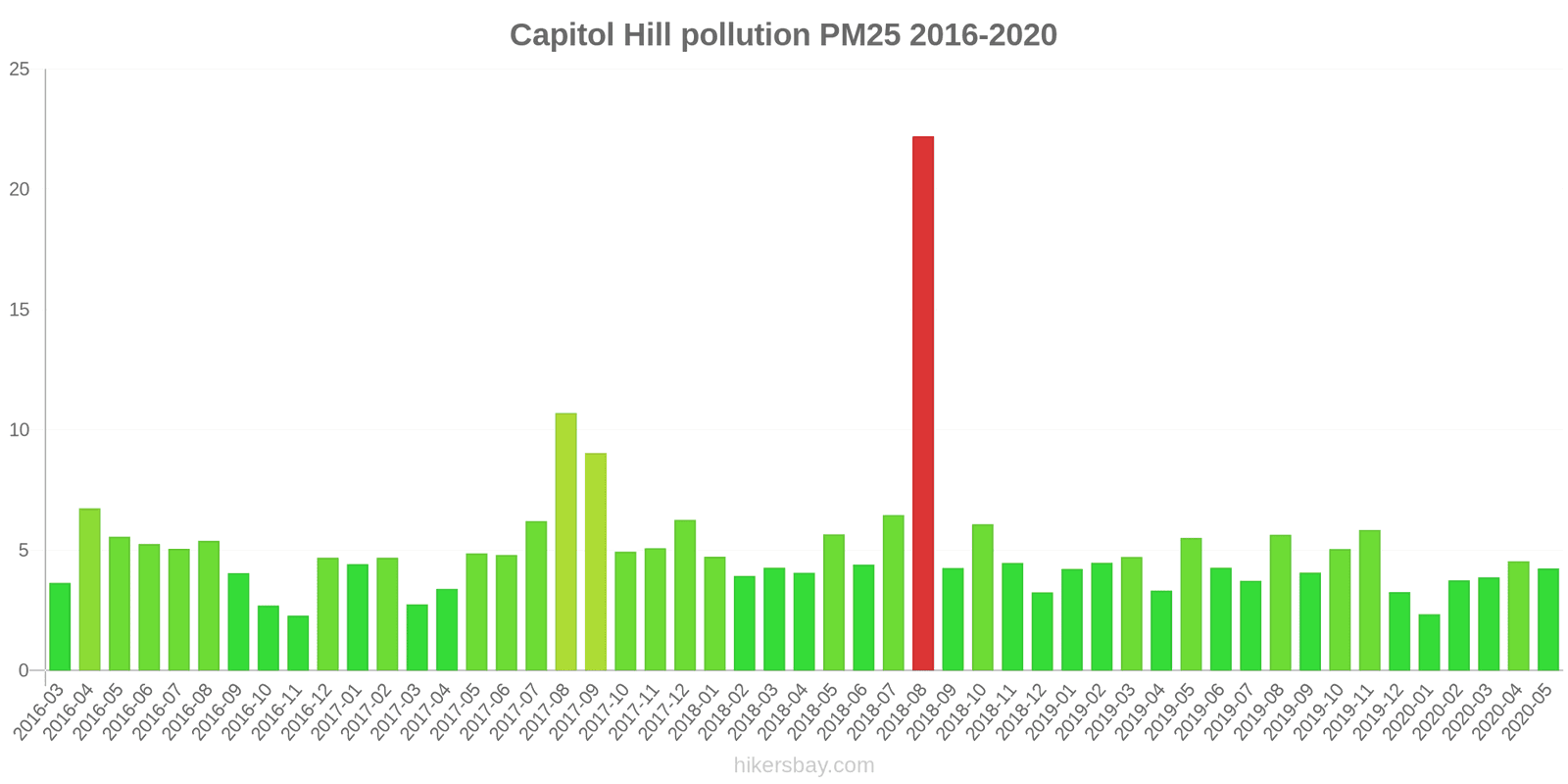 pollution pm25 hikersbay.com