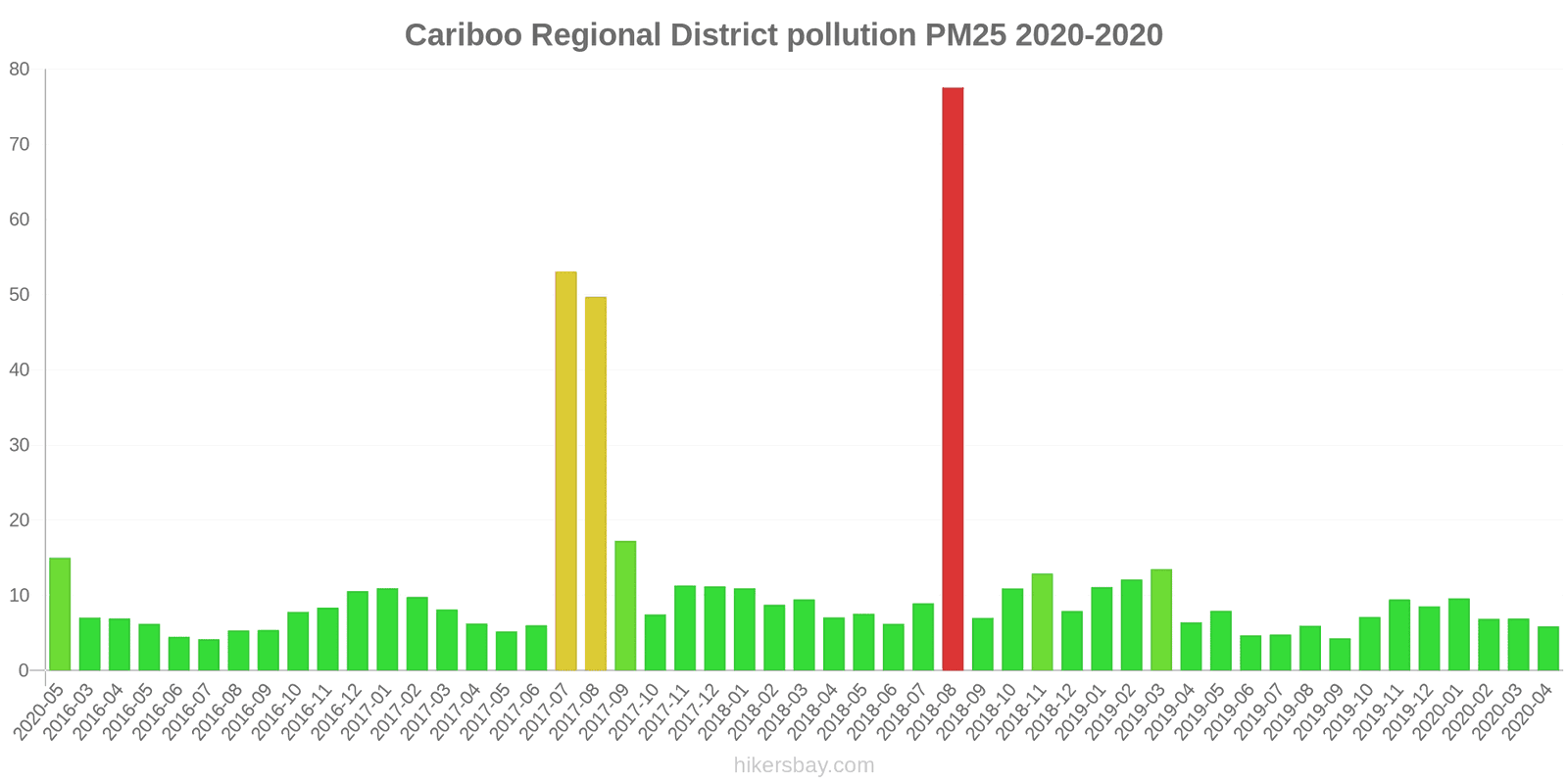 pollution pm25 hikersbay.com