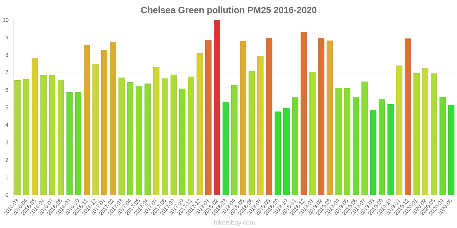 pollution pm25 hikersbay.com