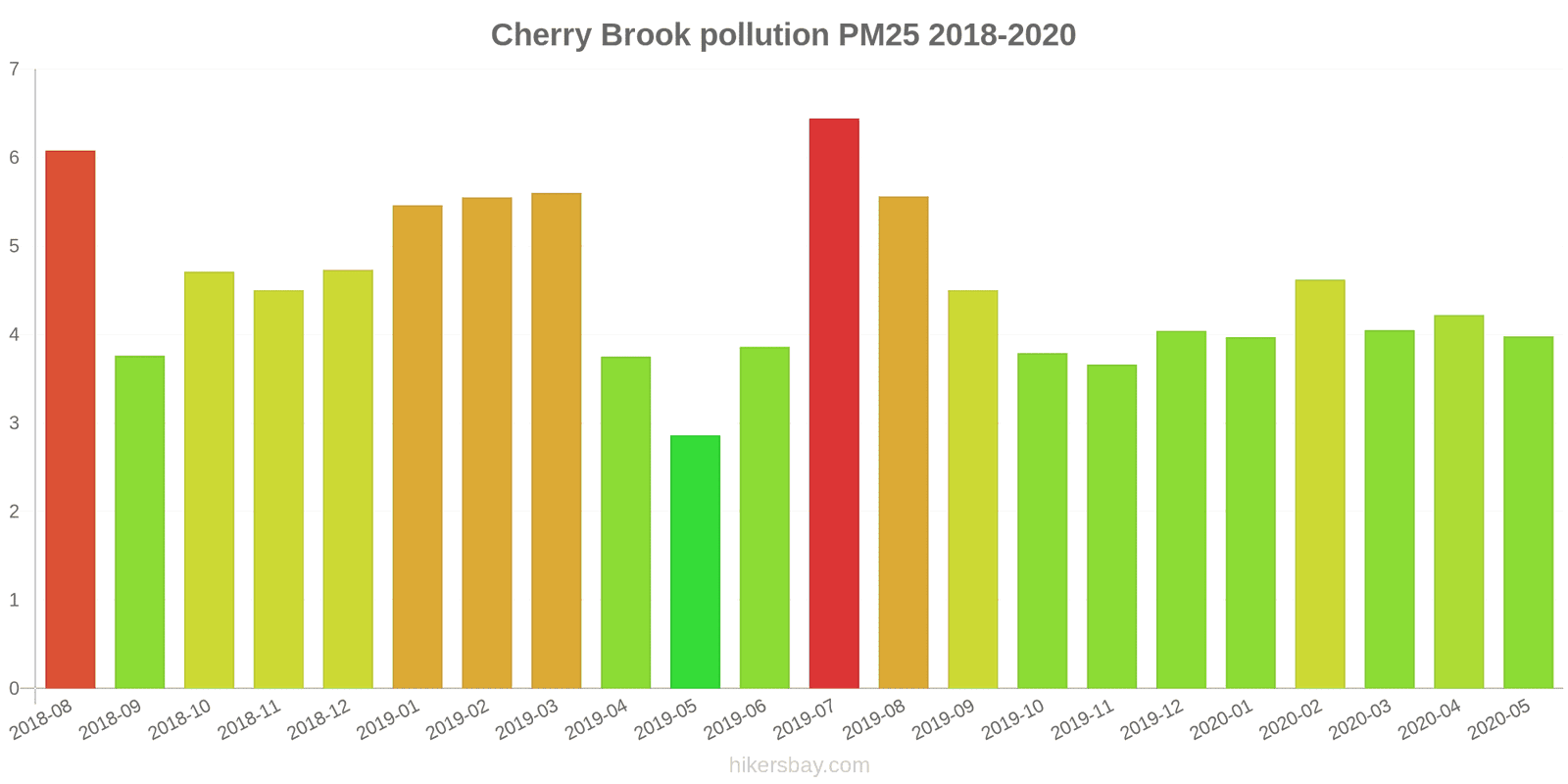 pollution pm25 hikersbay.com