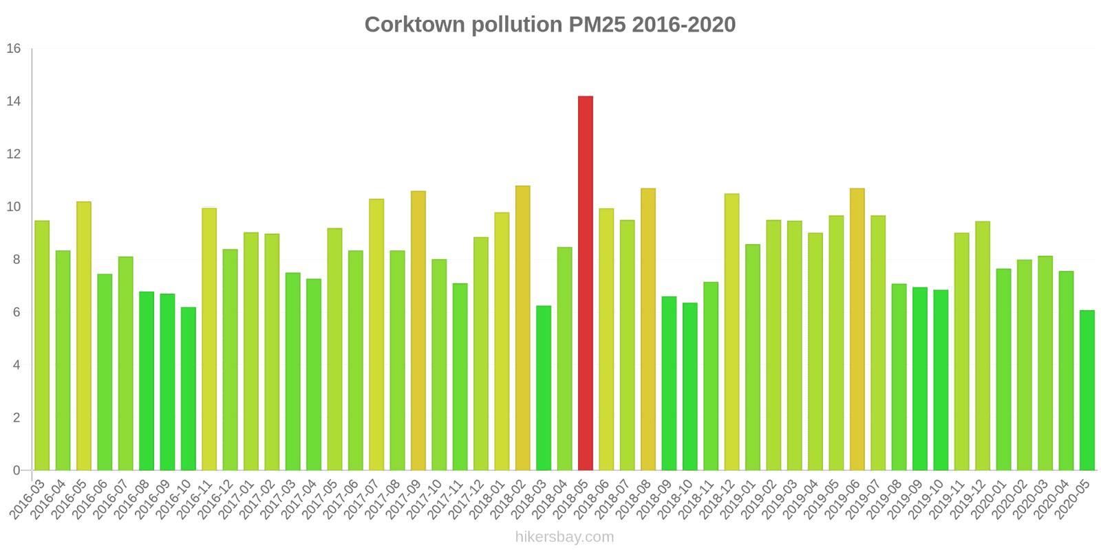 pollution pm25 hikersbay.com