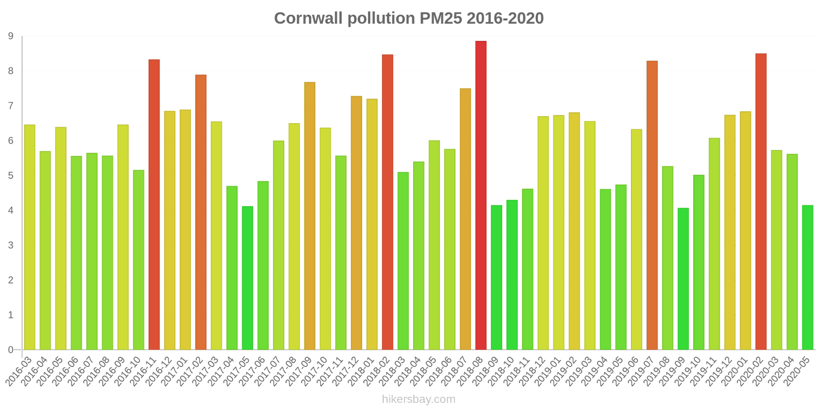 pollution pm25 hikersbay.com