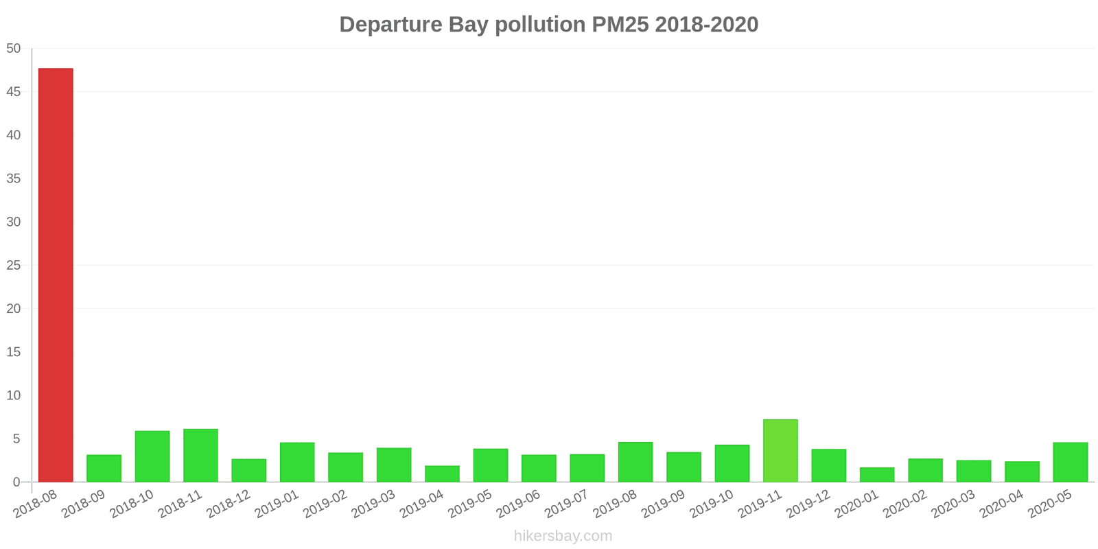pollution pm25 hikersbay.com