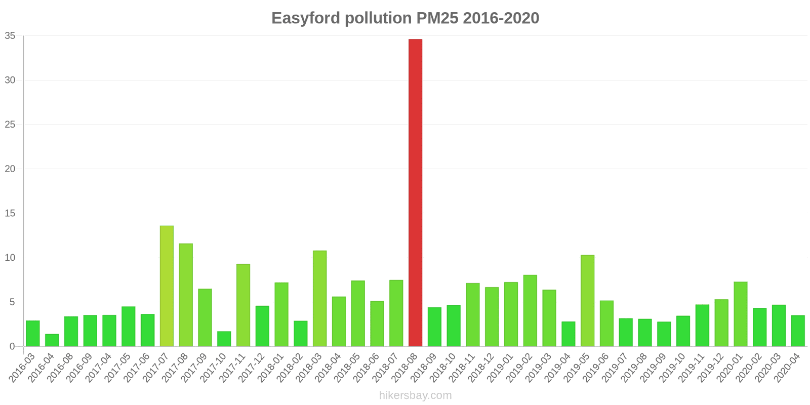 pollution pm25 hikersbay.com