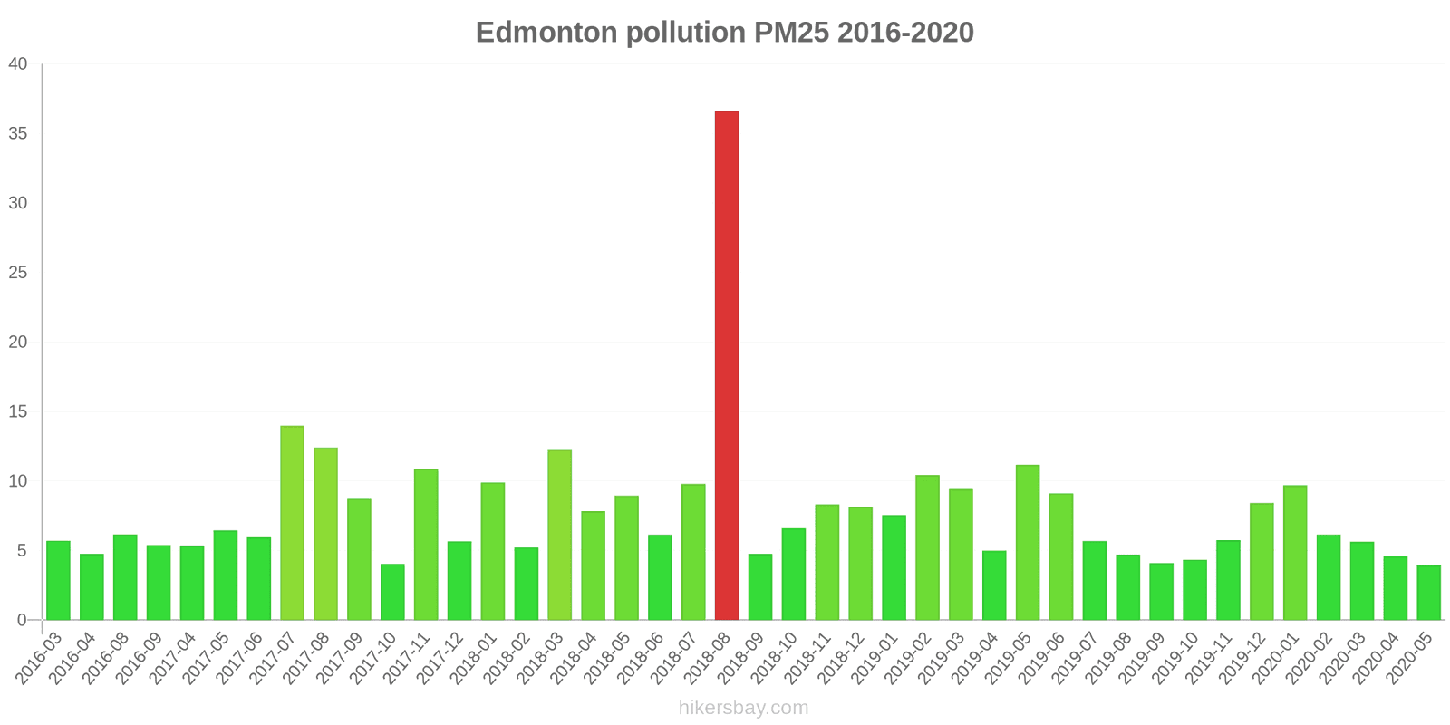 pollution pm25 hikersbay.com