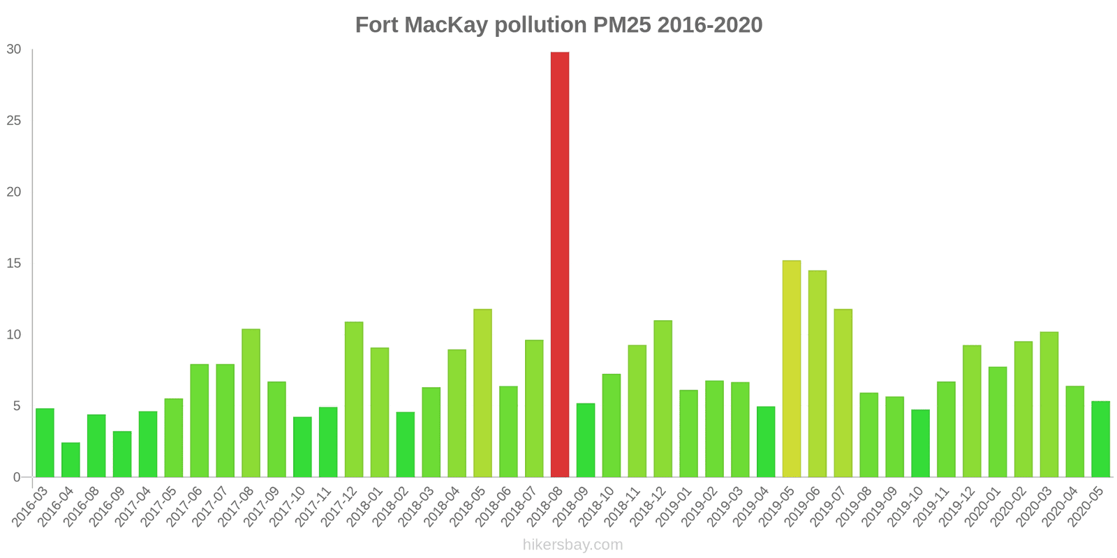 pollution pm25 hikersbay.com