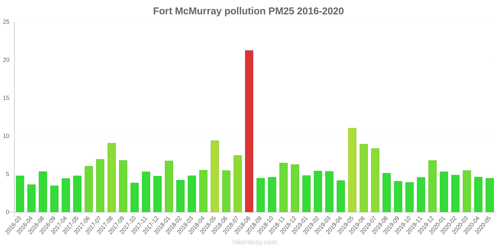 pollution pm25 hikersbay.com