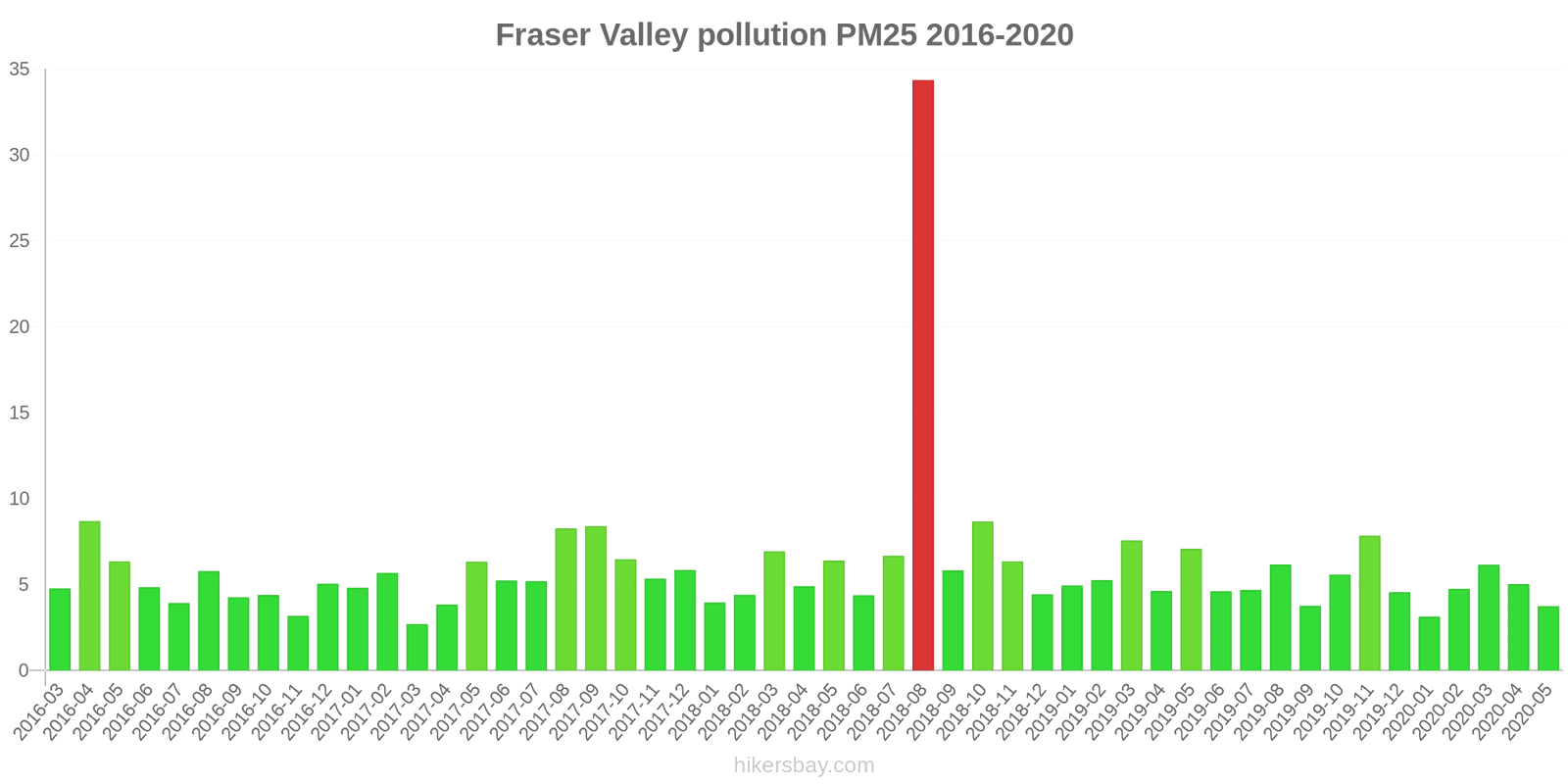 pollution pm25 hikersbay.com