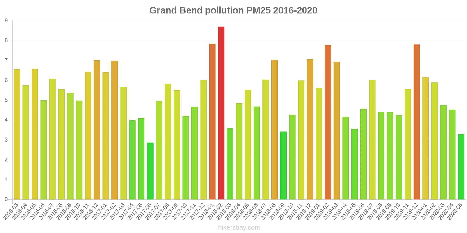 pollution pm25 hikersbay.com