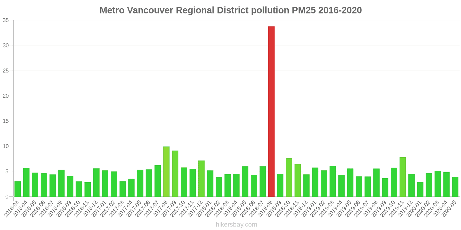 pollution pm25 hikersbay.com