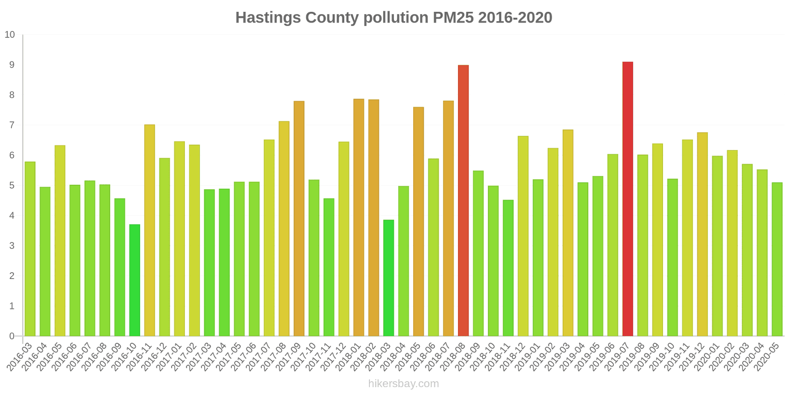 pollution pm25 hikersbay.com