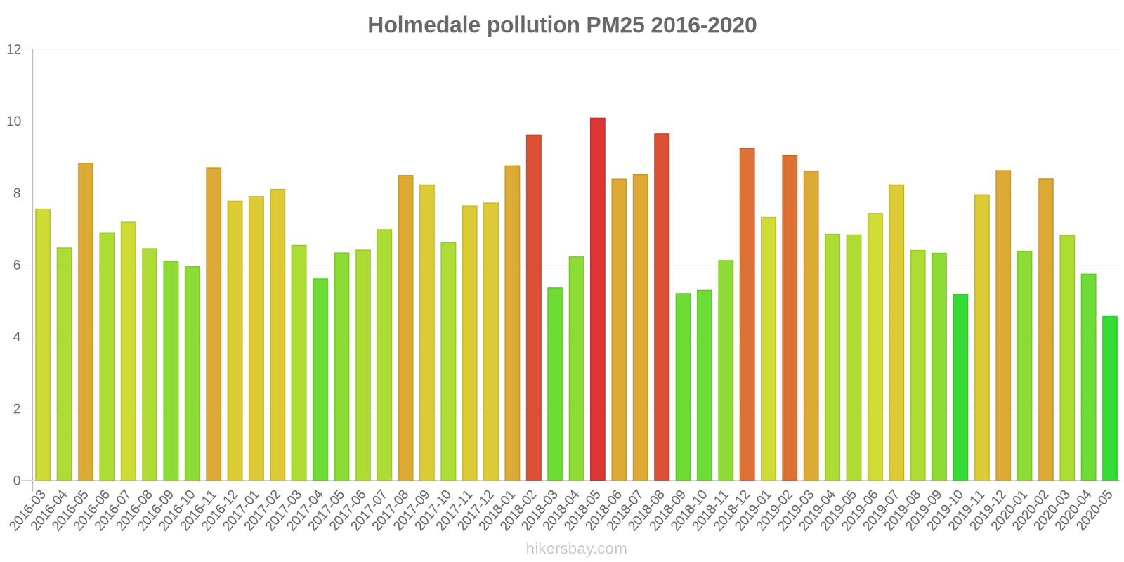 pollution pm25 hikersbay.com