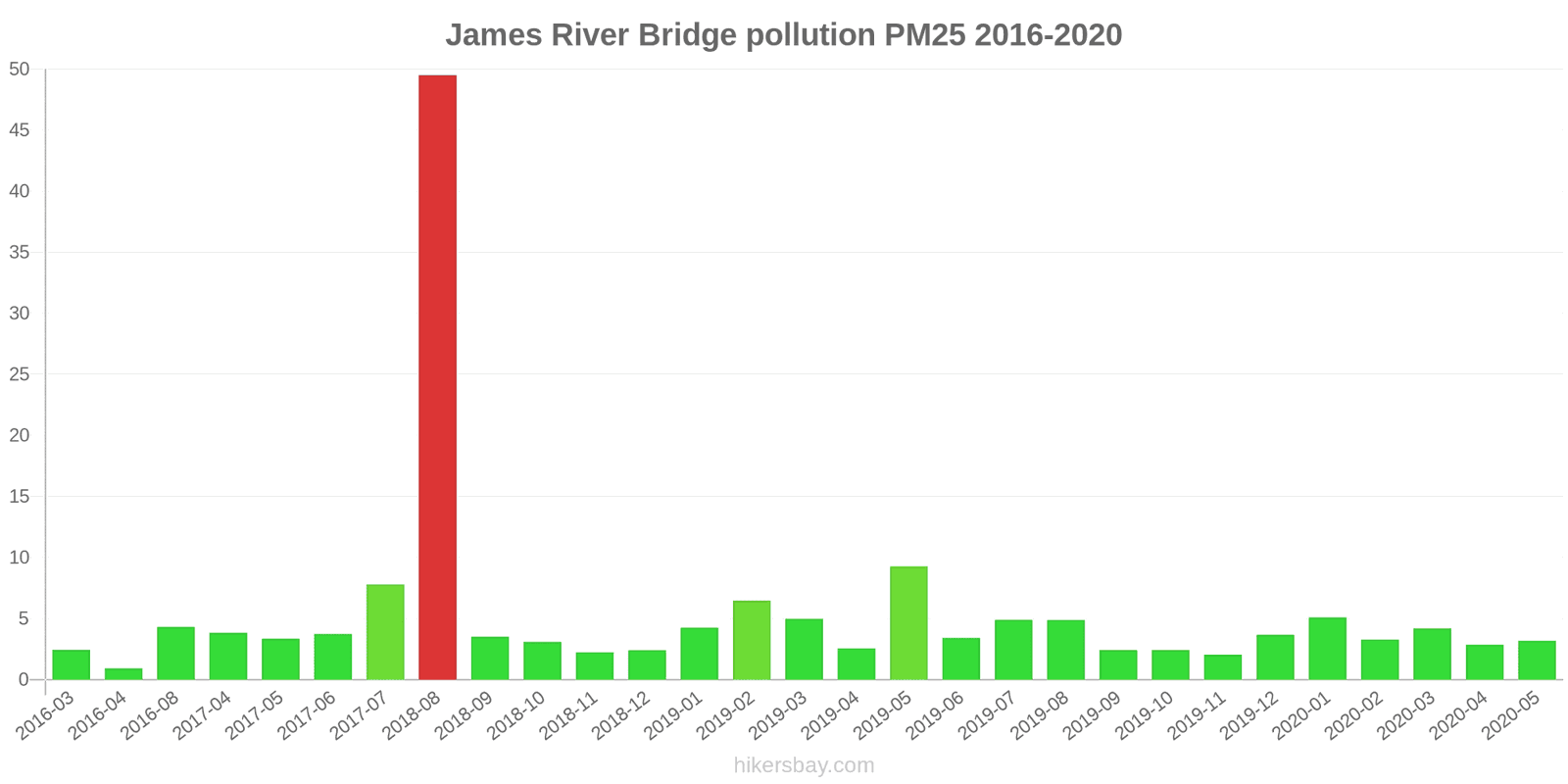 pollution pm25 hikersbay.com
