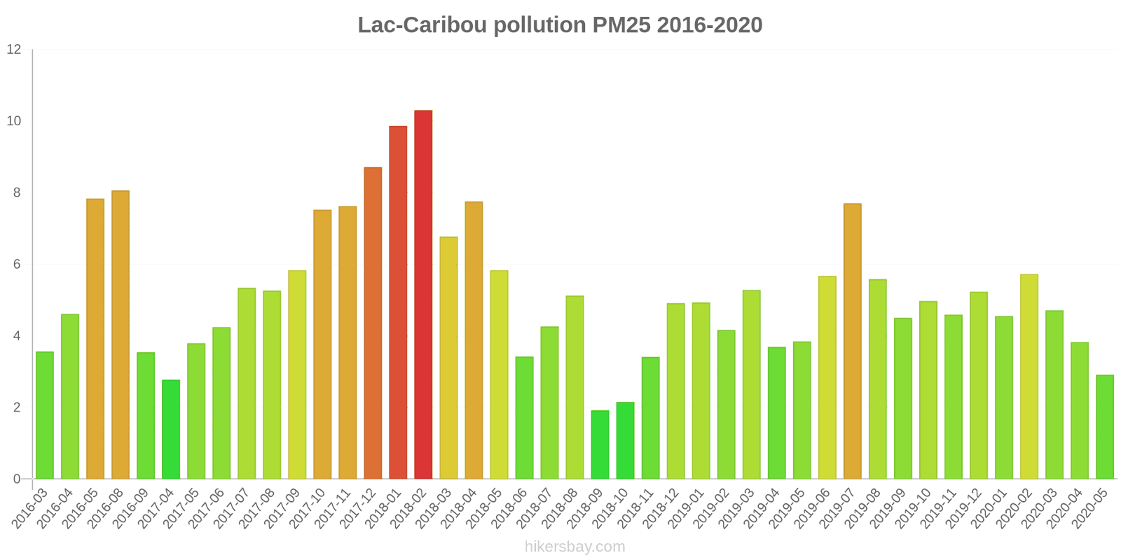 pollution pm25 hikersbay.com