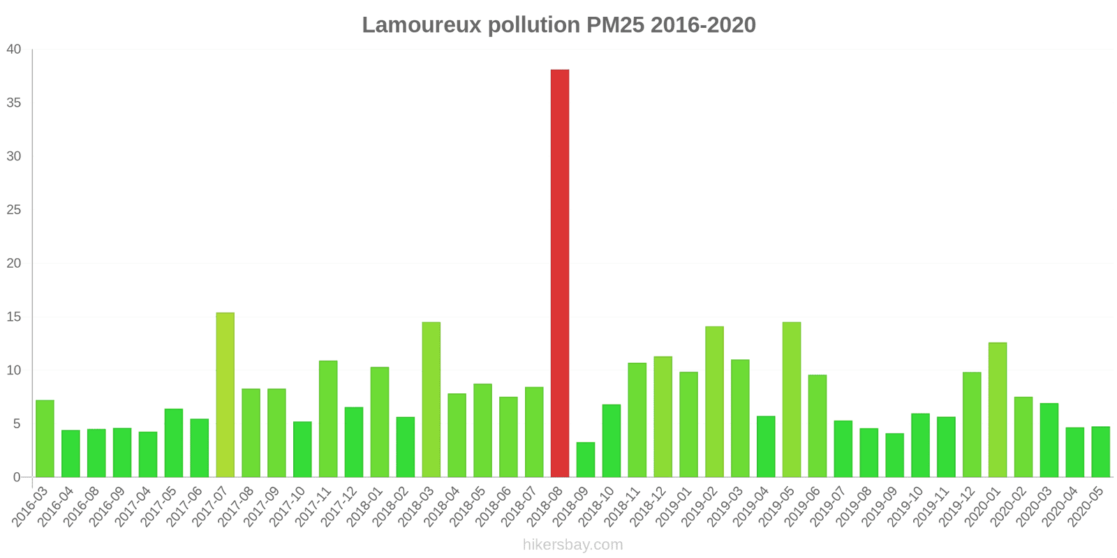 pollution pm25 hikersbay.com