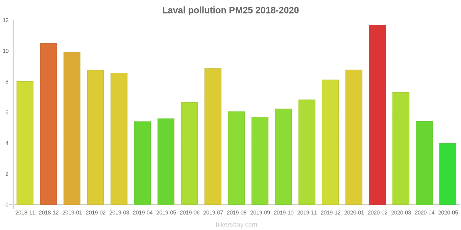 pollution pm25 hikersbay.com