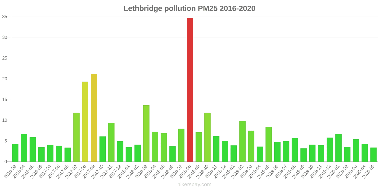 pollution pm25 hikersbay.com
