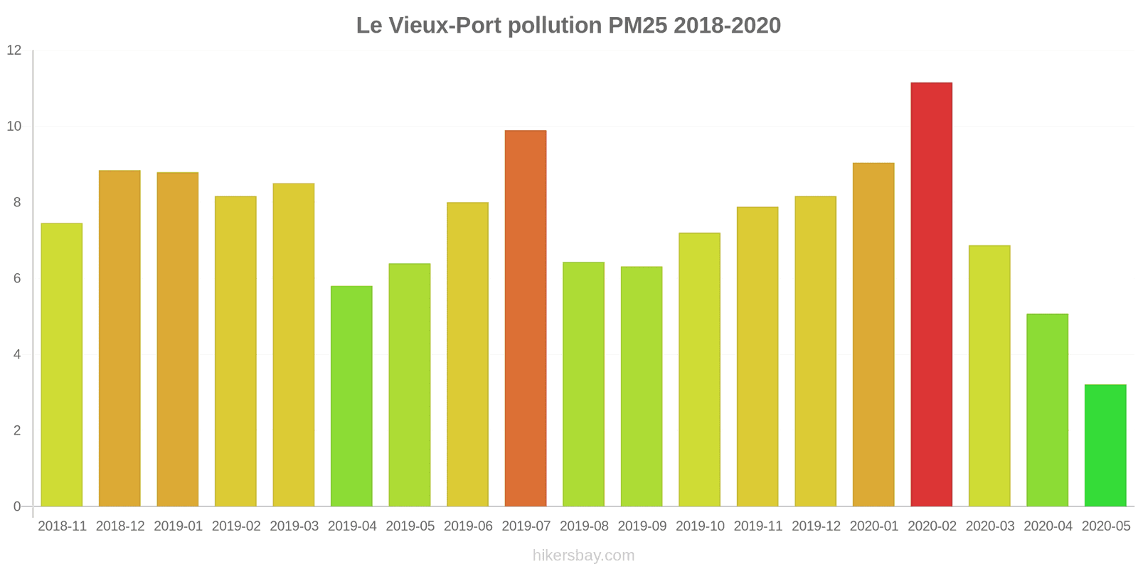 pollution pm25 hikersbay.com