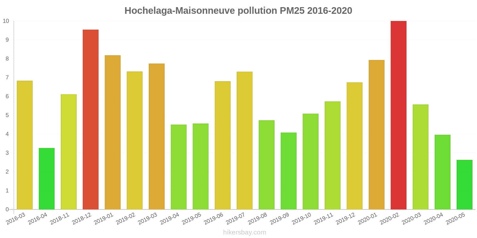 pollution pm25 hikersbay.com