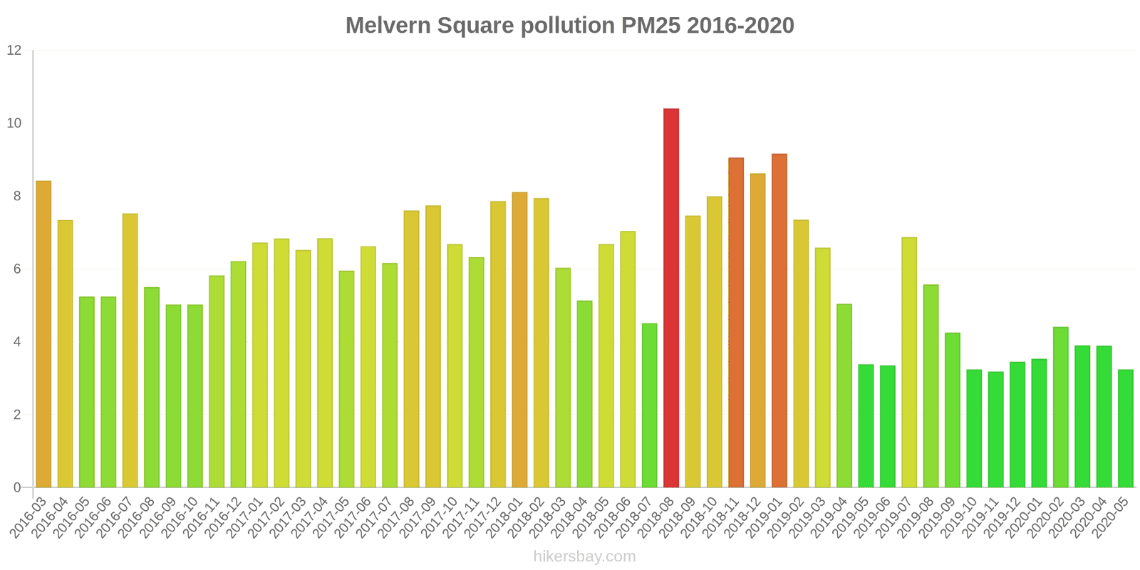 pollution pm25 hikersbay.com