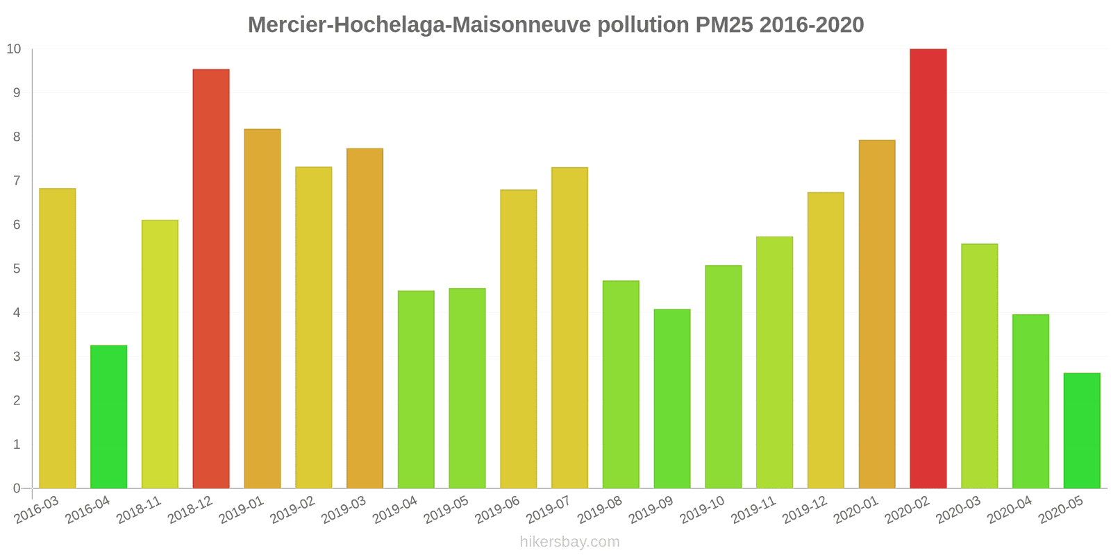 pollution pm25 hikersbay.com