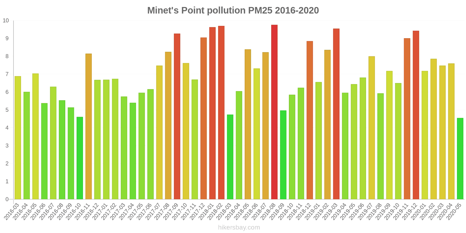 pollution pm25 hikersbay.com