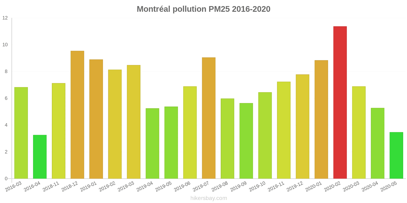 pollution pm25 hikersbay.com