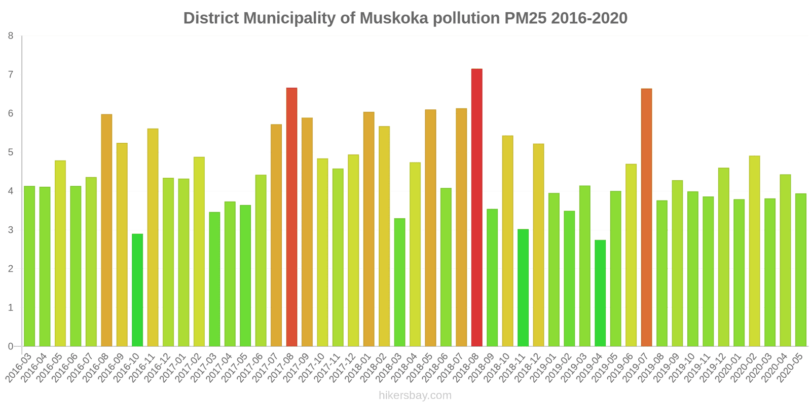 pollution pm25 hikersbay.com
