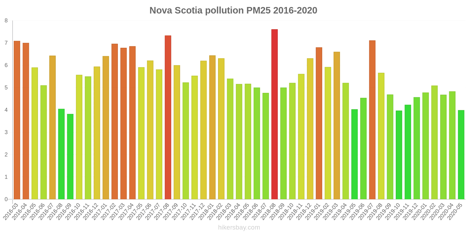 pollution pm25 hikersbay.com