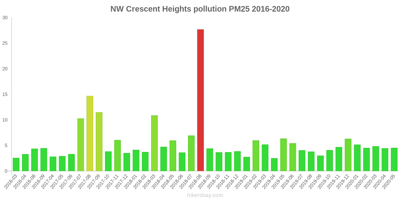 pollution pm25 hikersbay.com