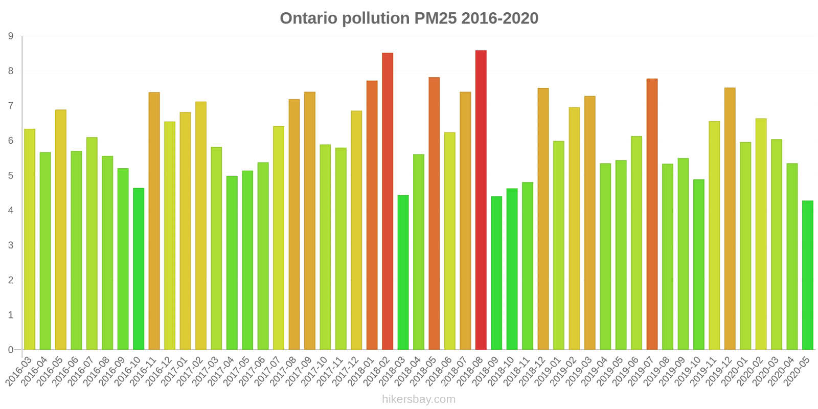 pollution pm25 hikersbay.com