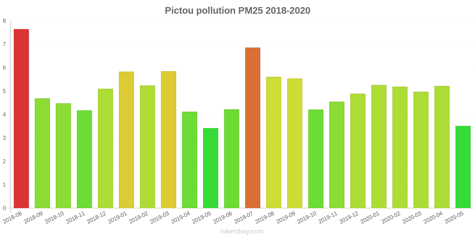pollution pm25 hikersbay.com