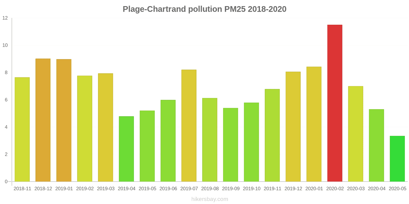 pollution pm25 hikersbay.com