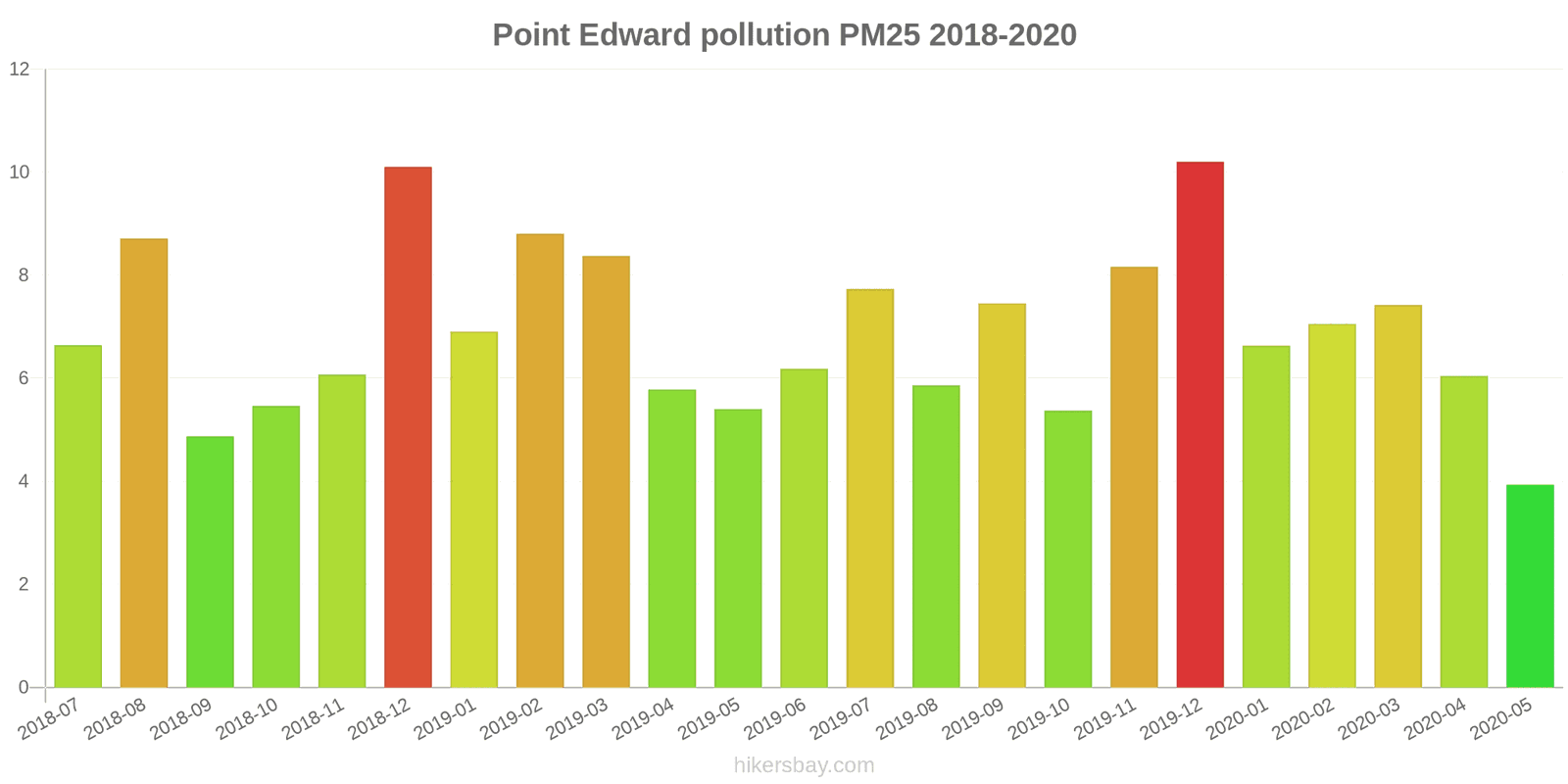 pollution pm25 hikersbay.com