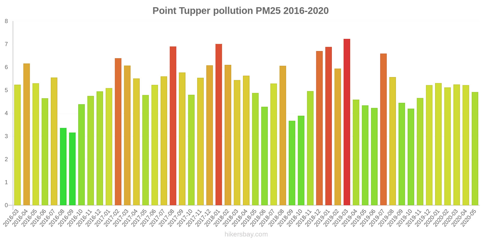 pollution pm25 hikersbay.com