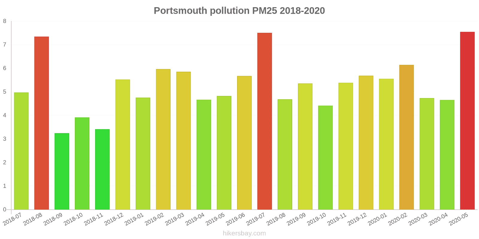 pollution pm25 hikersbay.com