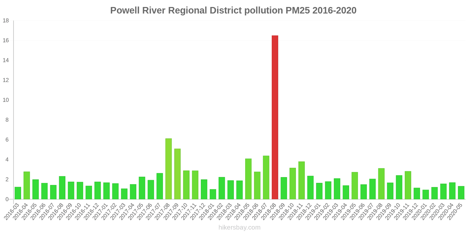 pollution pm25 hikersbay.com