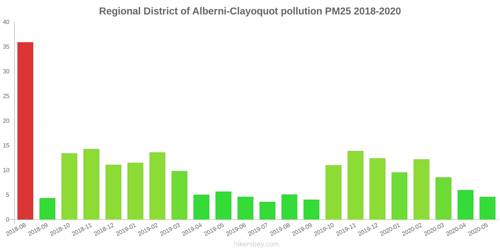pollution pm25 hikersbay.com