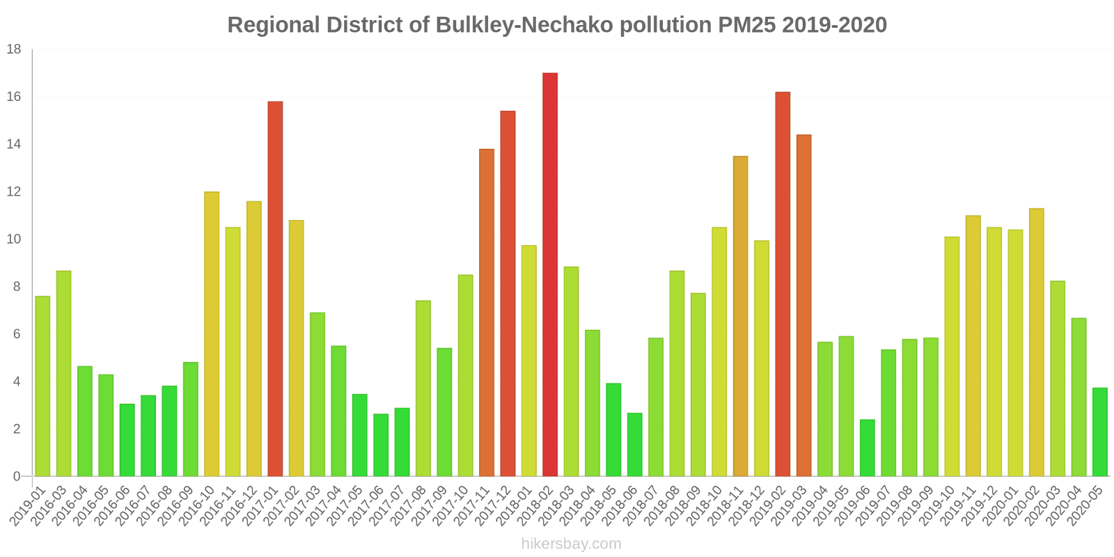 pollution pm25 hikersbay.com