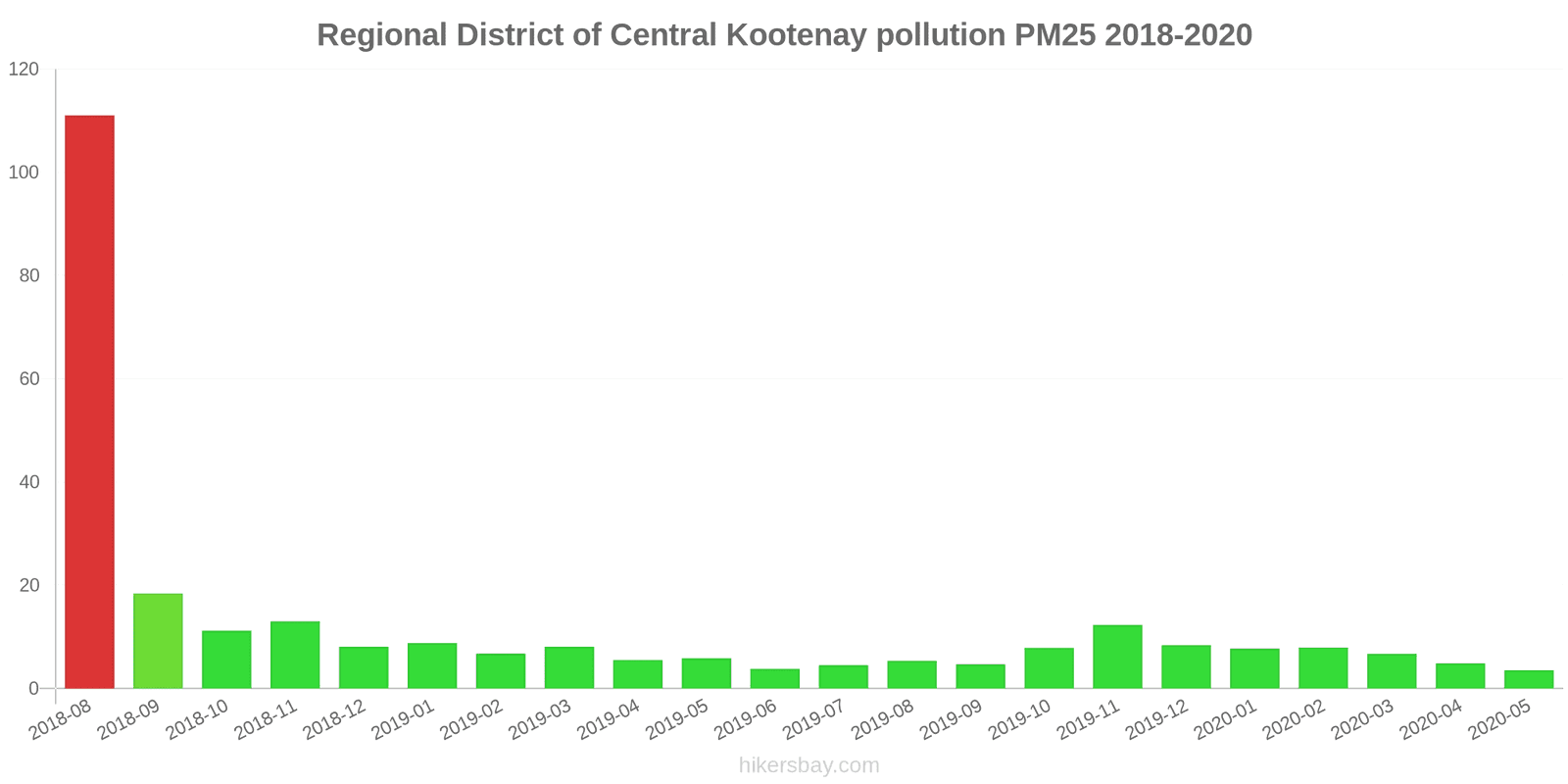 pollution pm25 hikersbay.com