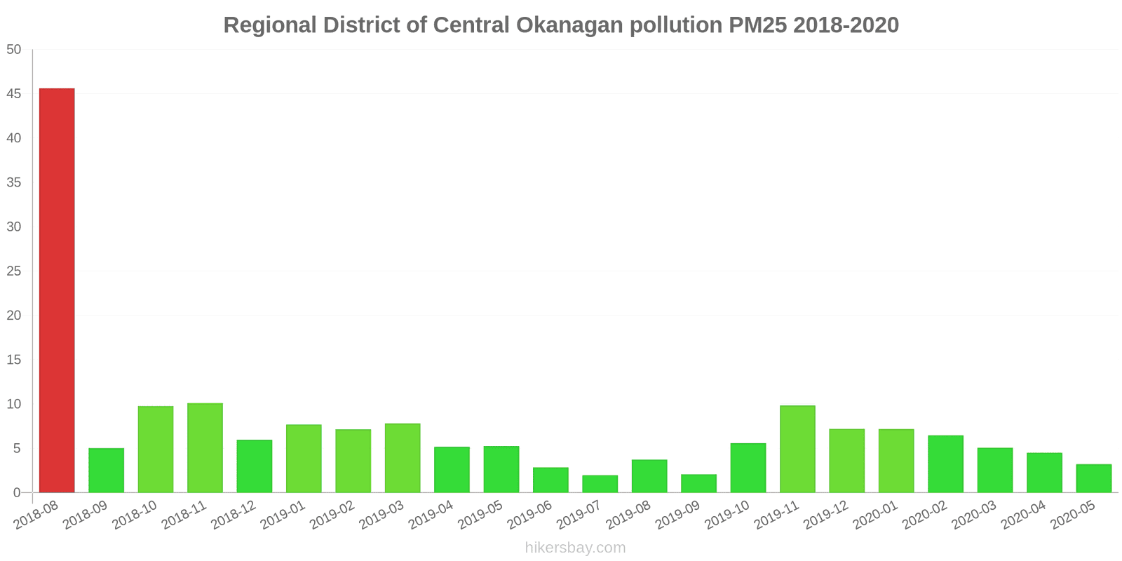 pollution pm25 hikersbay.com