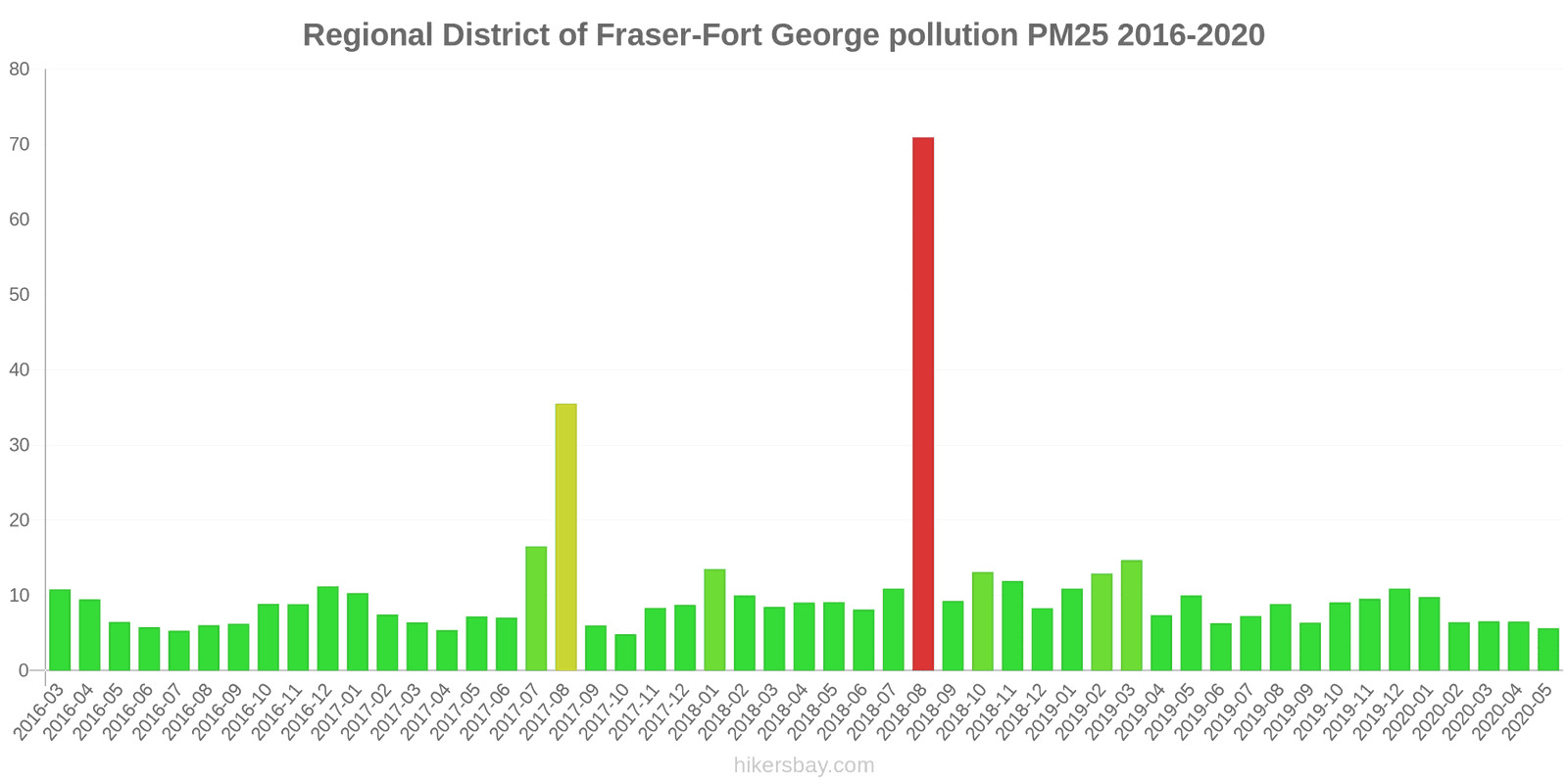 pollution pm25 hikersbay.com
