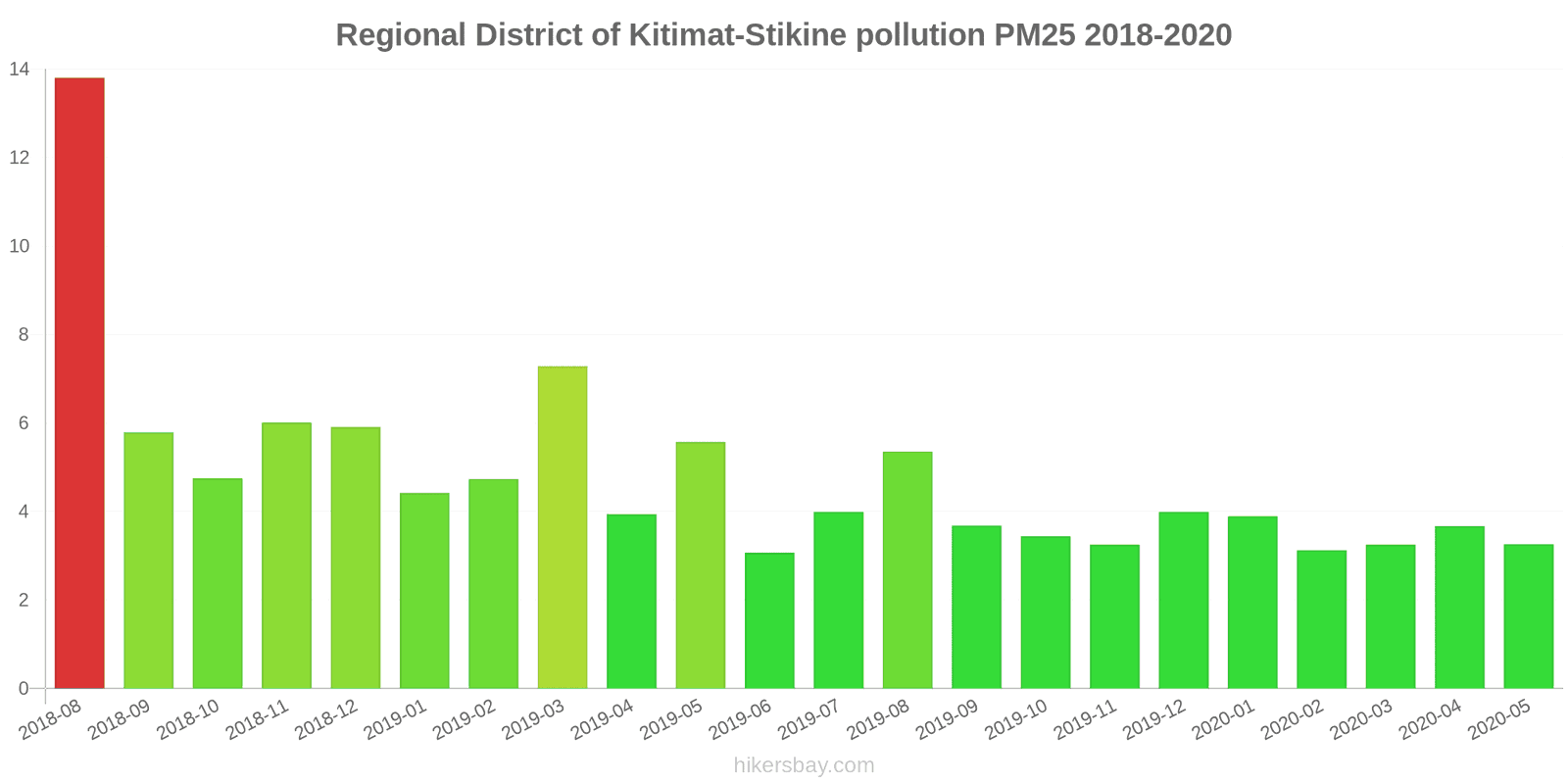 pollution pm25 hikersbay.com