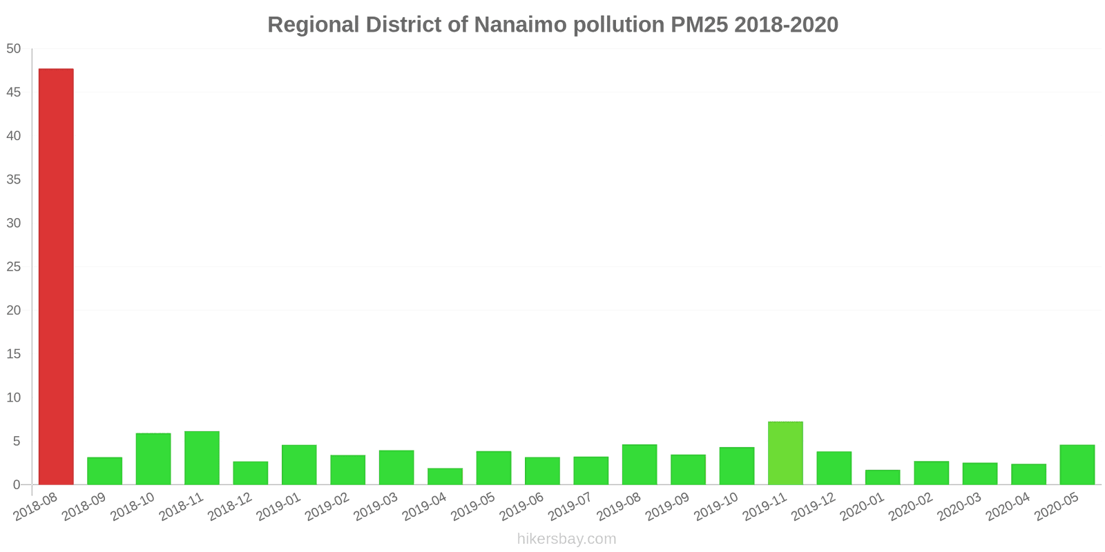 pollution pm25 hikersbay.com